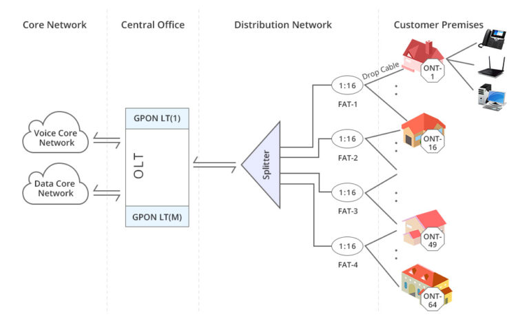 what-is-ftth-data-center-cabling